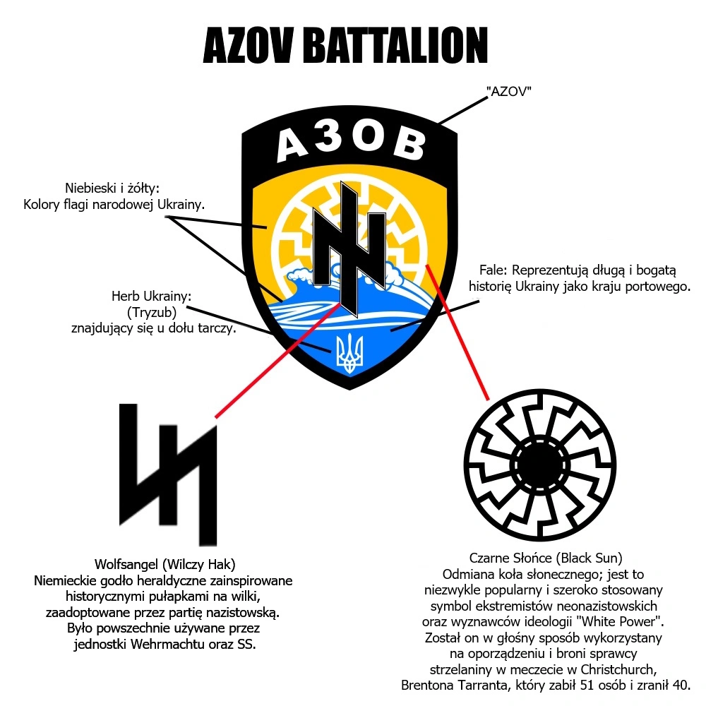 kontrowersyjny emblemat brygady azow