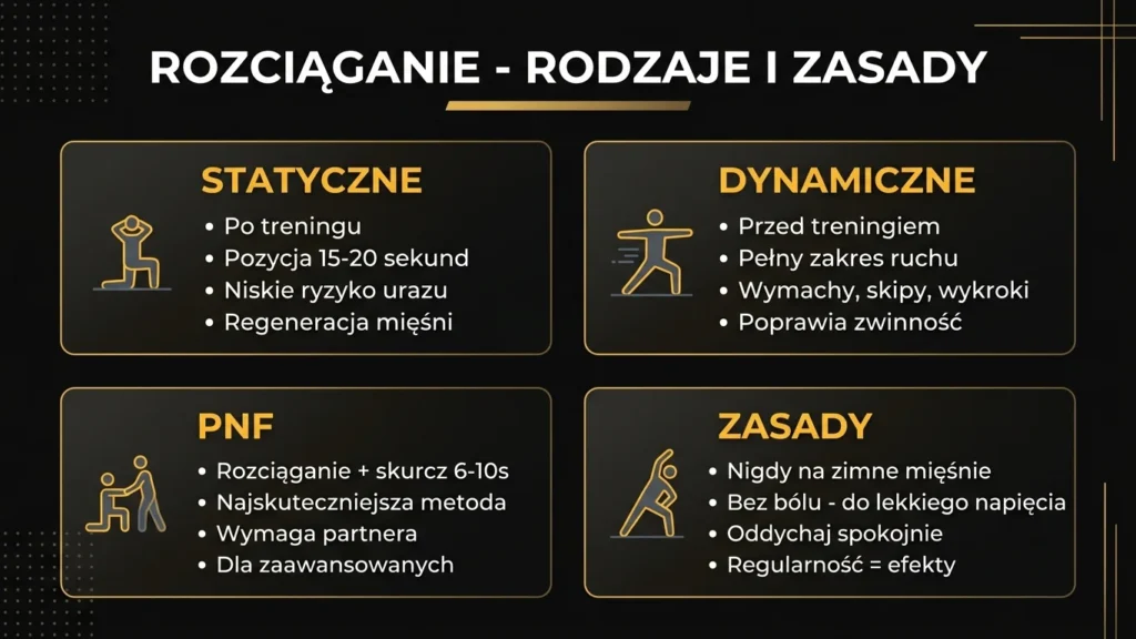 rozciąganie - infografika
