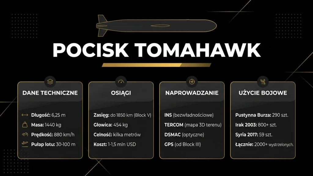 pocisk tomahawk - infografika