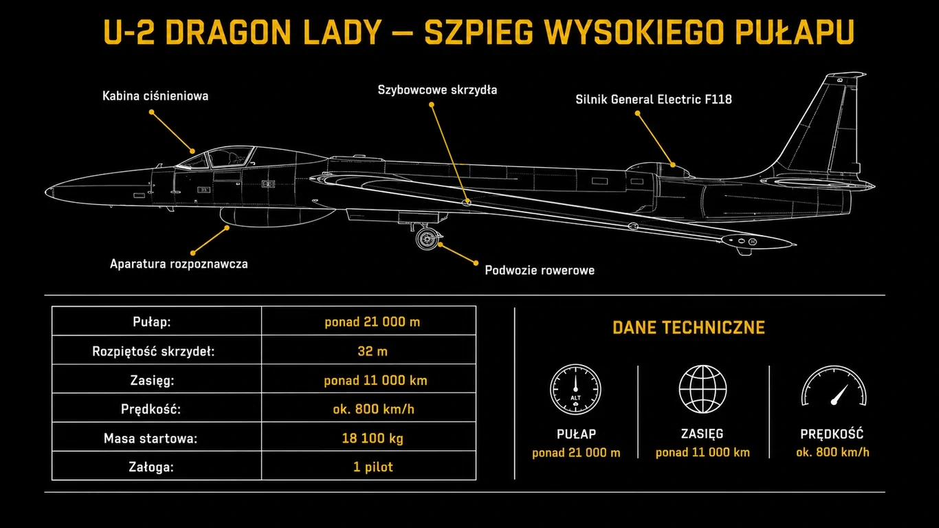 Infografika: diagram boczny i tabela danych technicznych samolotu szpiegowskiego U-2 Dragon Lady.